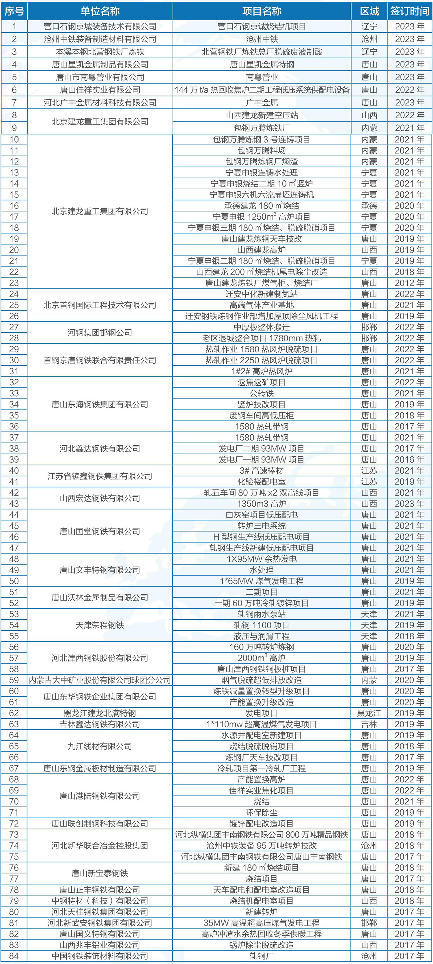 鋼鐵冶金名目1.jpg